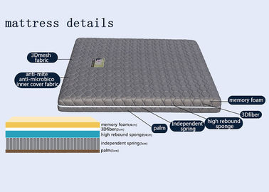 Roi/reine/double mou/matelas normal de mousse de mémoire adapté aux besoins du client